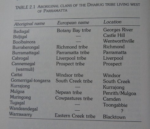 Koori tribes of Darug nation | A History of Aboriginal Sydney